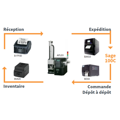 WMS SAGE 100c comptabible avec imprimante TOSHIBA